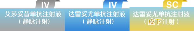 产品对比